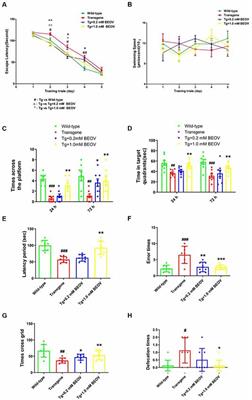 The Protective Effect of Vanadium on Cognitive Impairment and the Neuropathology of Alzheimer’s Disease in APPSwe/PS1dE9 Mice